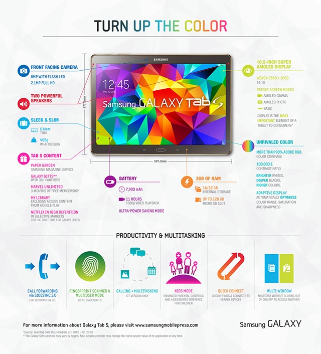 Graph for Samsung Galaxy Tab S: Can it beat the iPad?